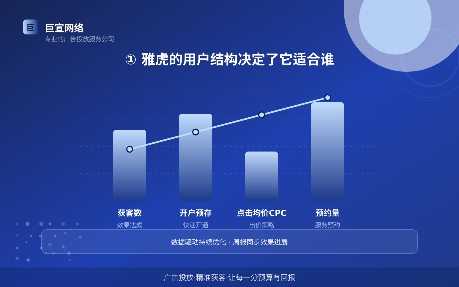 ① 雅虎的用户结构决定了它适合谁(费用与预算参考) ① 雅虎的用户结构决定了它适合谁(费用与预算参考)