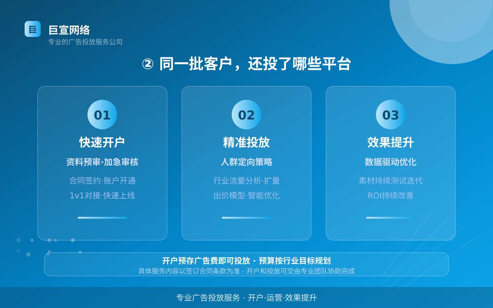 ② 同一批客户,还投了哪些平台(服务内容介绍) ② 同一批客户,还投了哪些平台(服务内容介绍)
