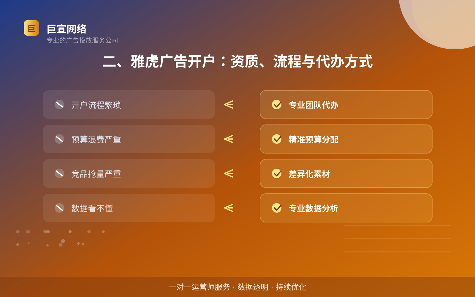 二、雅虎广告开户:资质、流程与代办方式(投放方式对比) 二、雅虎广告开户:资质、流程与代办方式(投放方式对比)