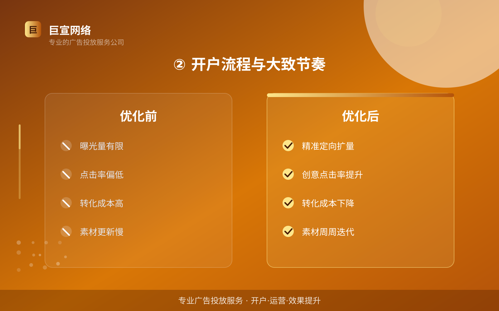 ② 开户流程与大致节奏(开户流程图解) ② 开户流程与大致节奏(开户流程图解)