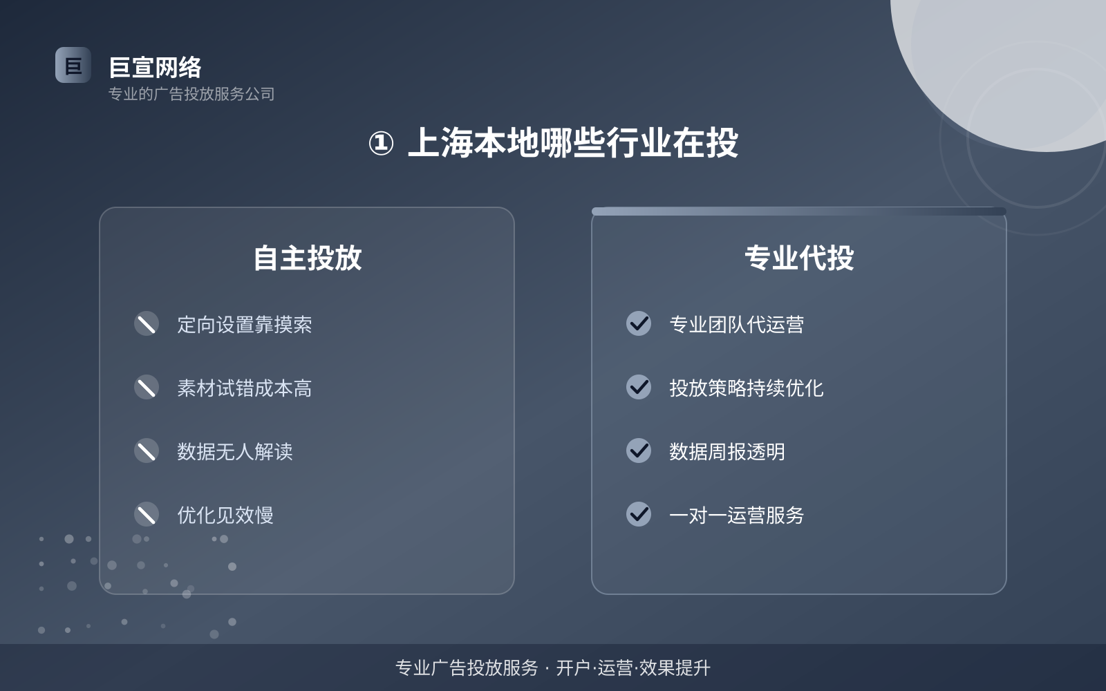 ① 上海本地哪些行业在投(费用与预算参考) ① 上海本地哪些行业在投(费用与预算参考)