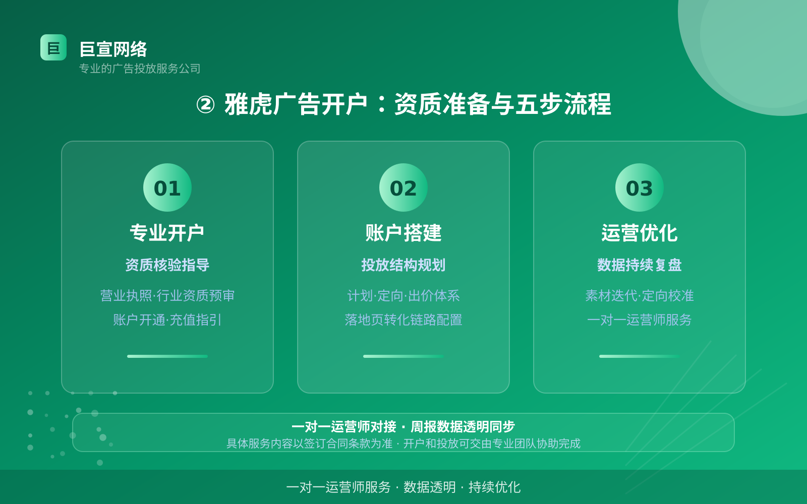 ② 雅虎广告开户:资质准备与五步流程(费用与预算参考) ② 雅虎广告开户:资质准备与五步流程(费用与预算参考)
