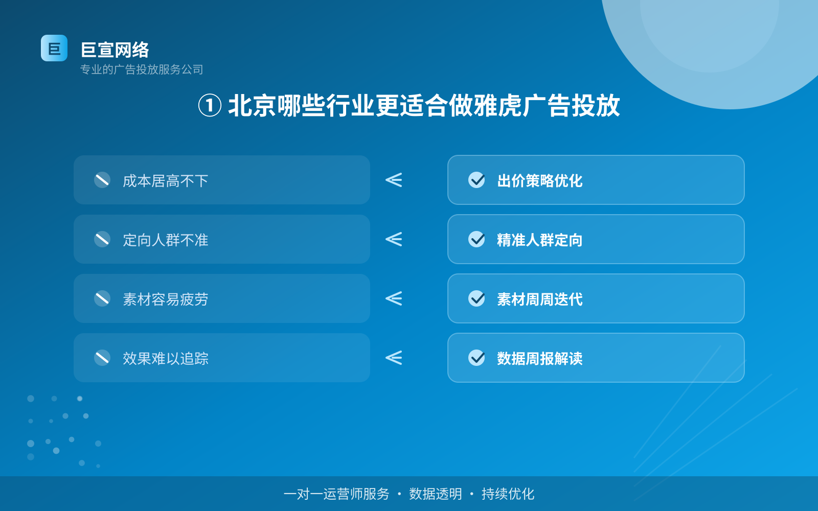 ① 北京哪些行业更适合做雅虎广告投放(投放总览) ① 北京哪些行业更适合做雅虎广告投放(投放总览)