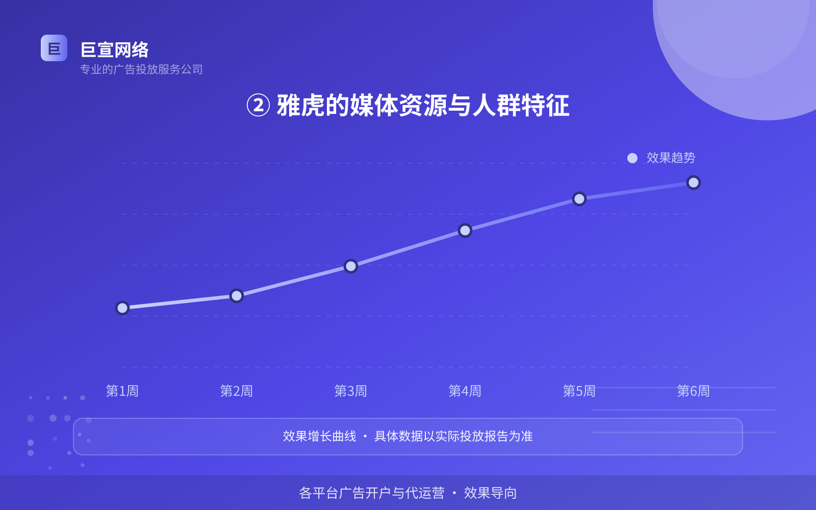 ② 雅虎的媒体资源与人群特征(服务内容介绍) ② 雅虎的媒体资源与人群特征(服务内容介绍)