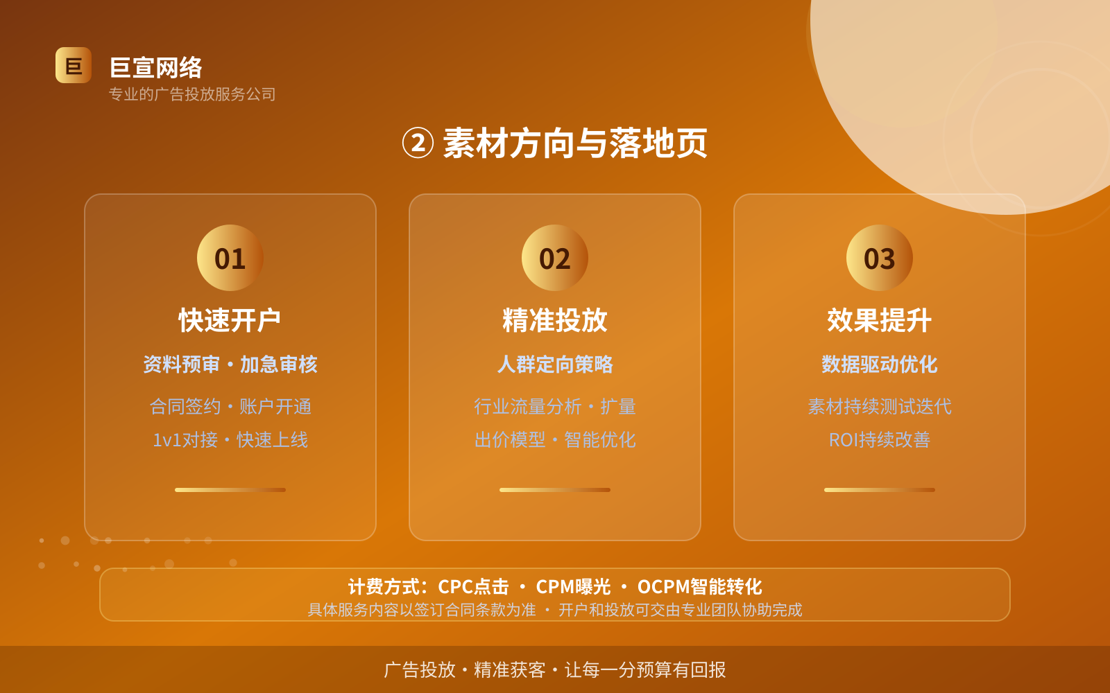 ② 素材方向与落地页(开户流程图解) ② 素材方向与落地页(开户流程图解)
