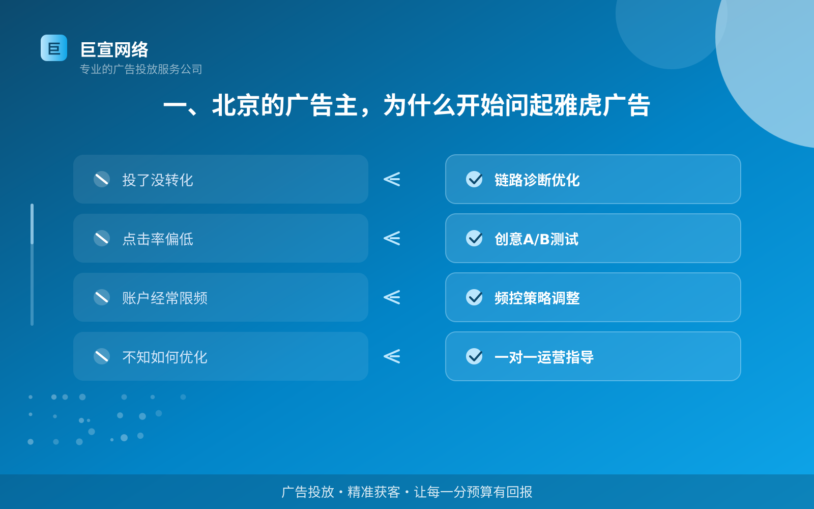 一、北京的广告主,为什么开始问起雅虎广告(投放总览) 一、北京的广告主,为什么开始问起雅虎广告(投放总览)
