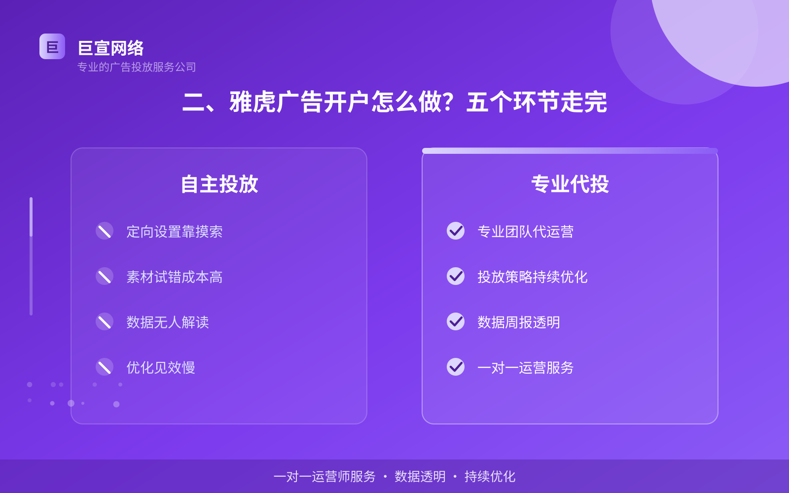 二、雅虎广告开户怎么做?五个环节走完(费用与预算参考) 二、雅虎广告开户怎么做?五个环节走完(费用与预算参考)