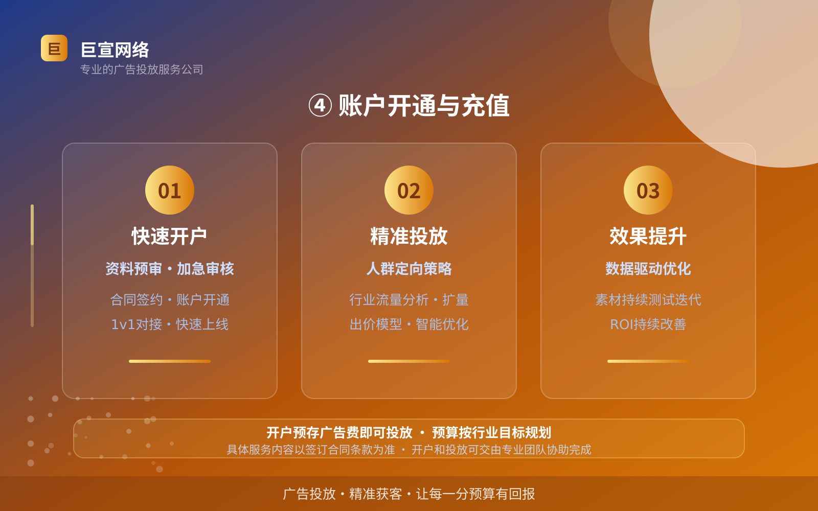 ④ 账户开通与充值(开户流程图解) ④ 账户开通与充值(开户流程图解)