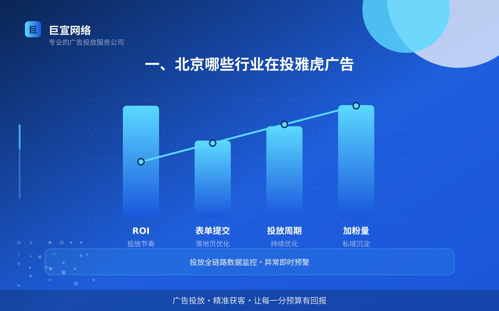 一、北京哪些行业在投雅虎广告(投放总览) 一、北京哪些行业在投雅虎广告(投放总览)