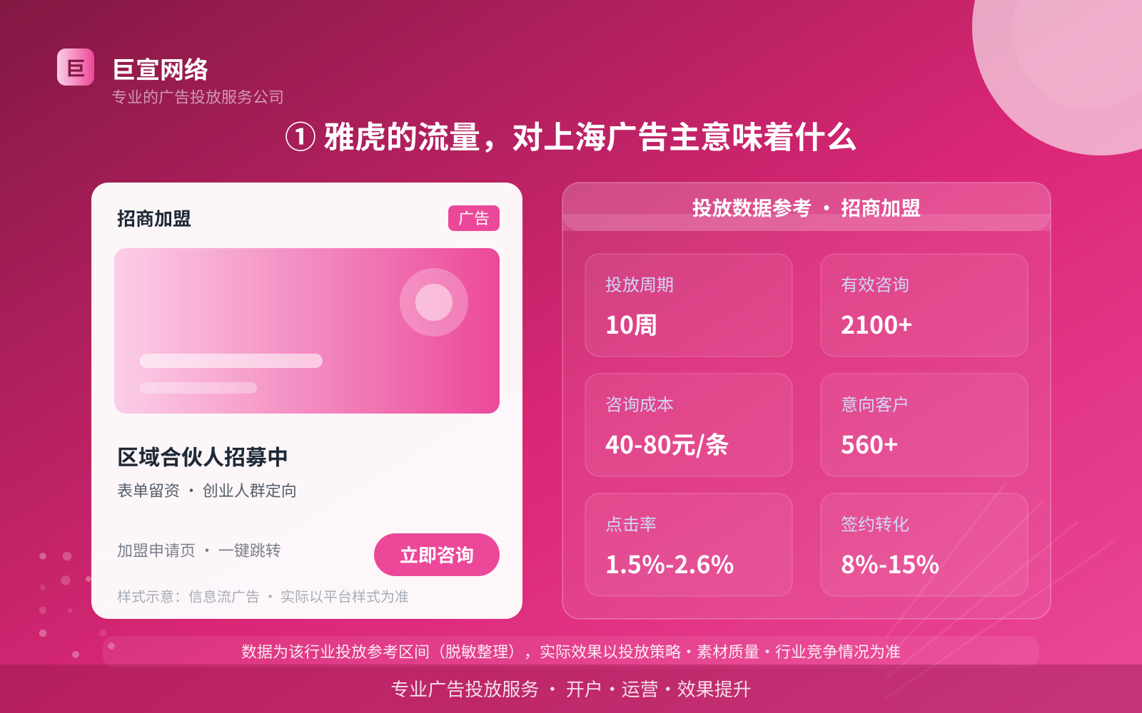 ① 雅虎的流量,对上海广告主意味着什么(投放总览) ① 雅虎的流量,对上海广告主意味着什么(投放总览)