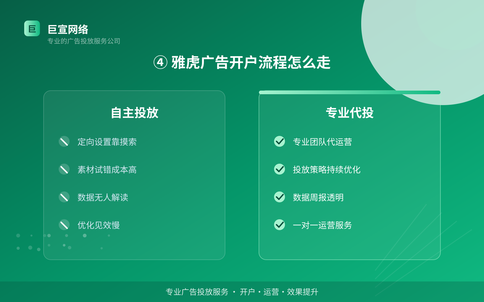 ④ 雅虎广告开户流程怎么走(投放方式对比) ④ 雅虎广告开户流程怎么走(投放方式对比)