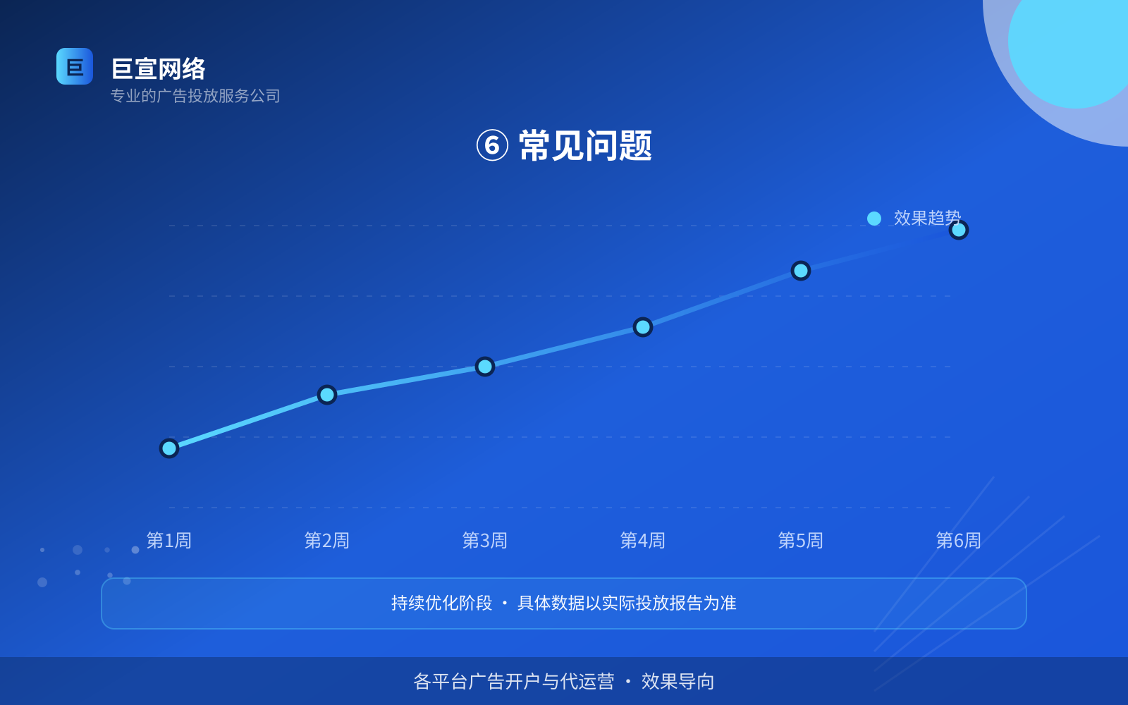 ⑥ 常见问题(开户流程图解) ⑥ 常见问题(开户流程图解)
