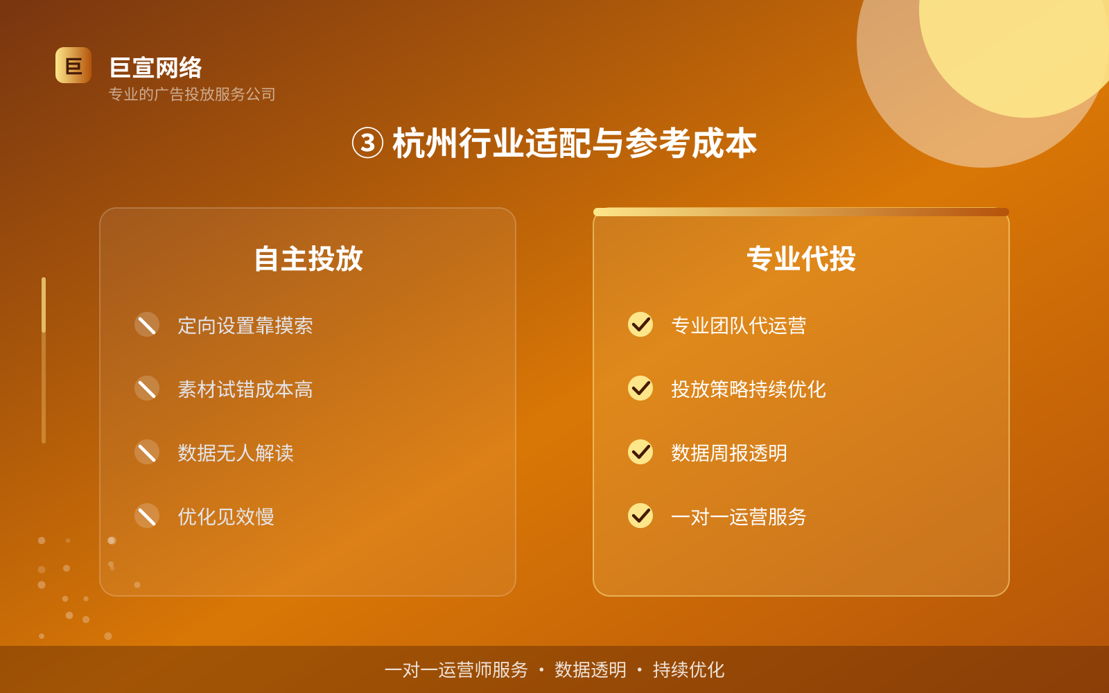③ 杭州行业适配与参考成本(投放方式对比) ③ 杭州行业适配与参考成本(投放方式对比)