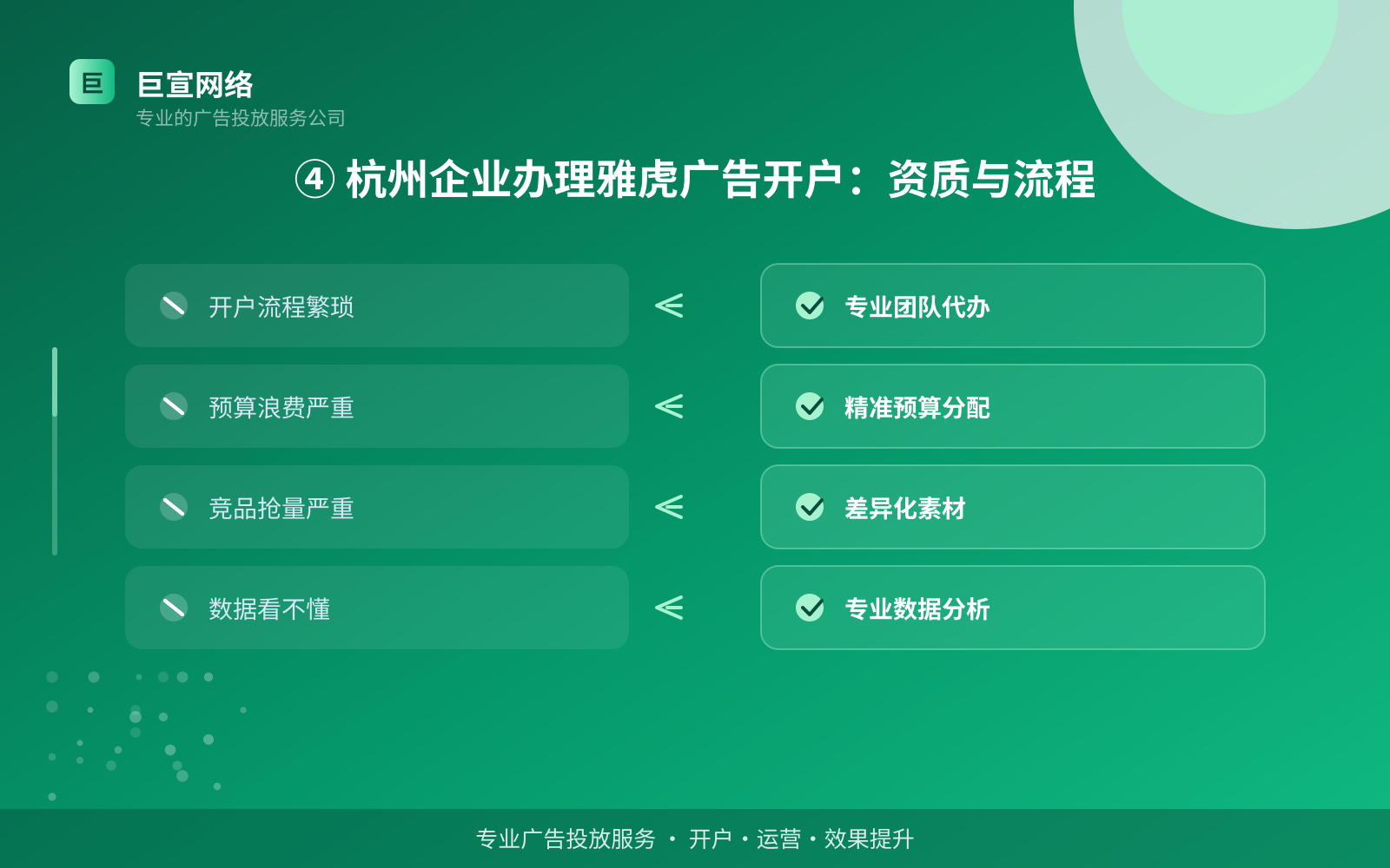 ④ 杭州企业办理雅虎广告开户:资质与流程(效果数据维度) ④ 杭州企业办理雅虎广告开户:资质与流程(效果数据维度)