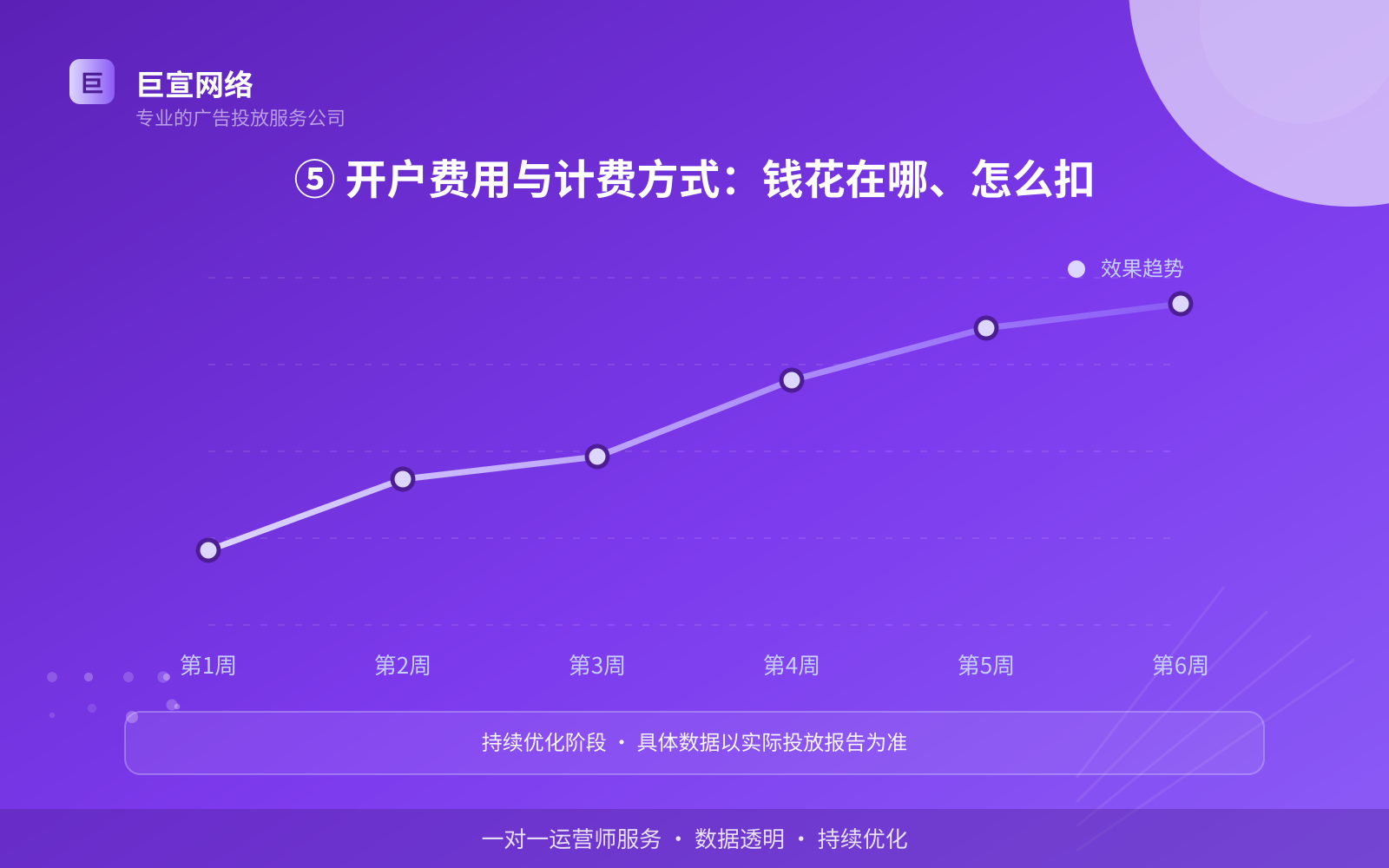 ⑤ 开户费用与计费方式:钱花在哪、怎么扣(开户流程图解) ⑤ 开户费用与计费方式:钱花在哪、怎么扣(开户流程图解)