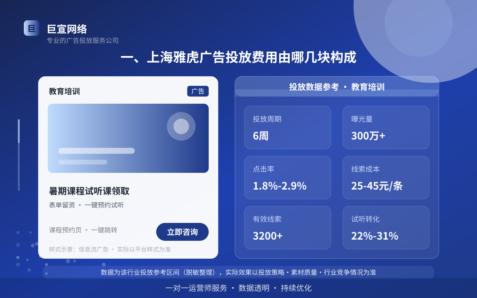 一、上海雅虎广告投放费用由哪几块构成(投放总览) 一、上海雅虎广告投放费用由哪几块构成(投放总览)