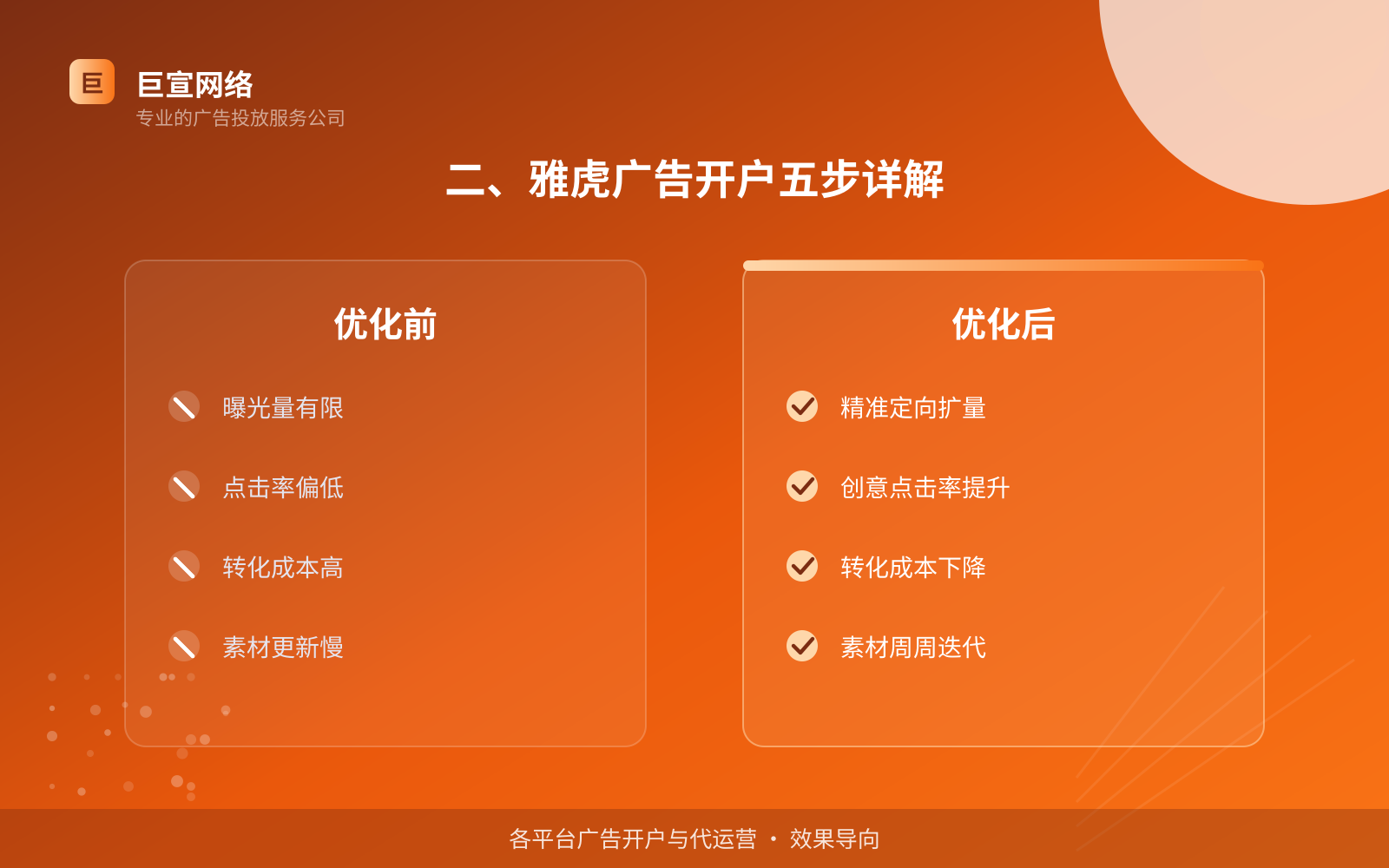 二、雅虎广告开户五步详解(费用与预算参考) 二、雅虎广告开户五步详解(费用与预算参考)