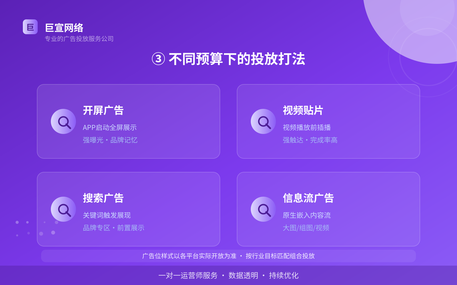 ③ 不同预算下的投放打法(投放方式对比) ③ 不同预算下的投放打法(投放方式对比)