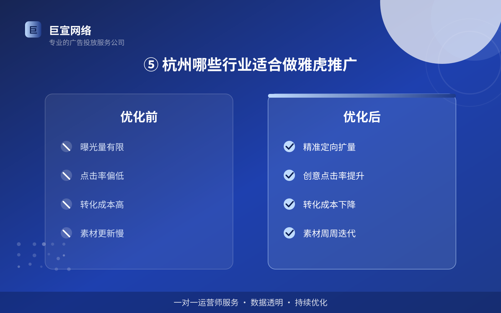 ⑤ 杭州哪些行业适合做雅虎推广(开户流程图解) ⑤ 杭州哪些行业适合做雅虎推广(开户流程图解)