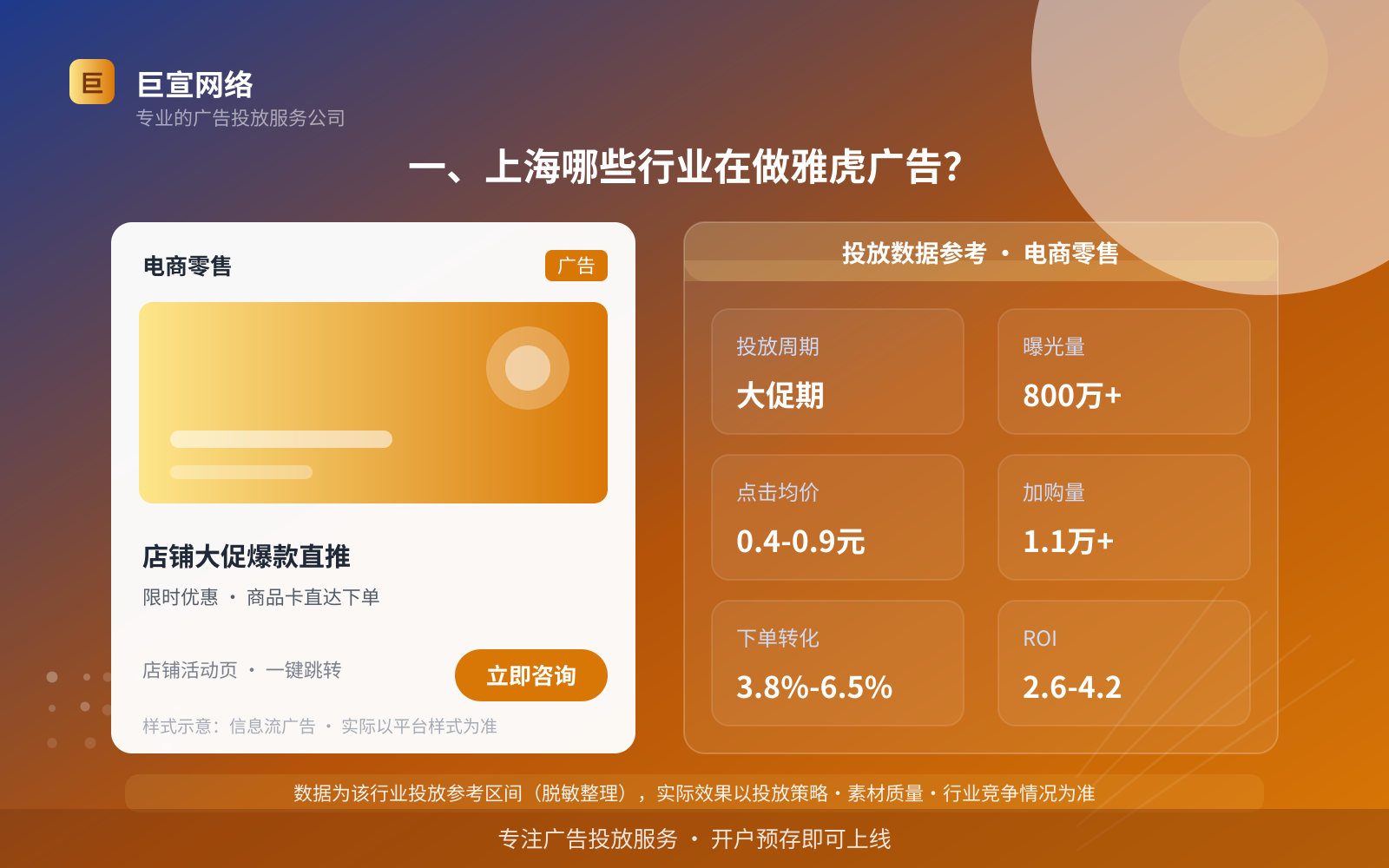 一、上海哪些行业在做雅虎广告?(投放总览) 一、上海哪些行业在做雅虎广告?(投放总览)