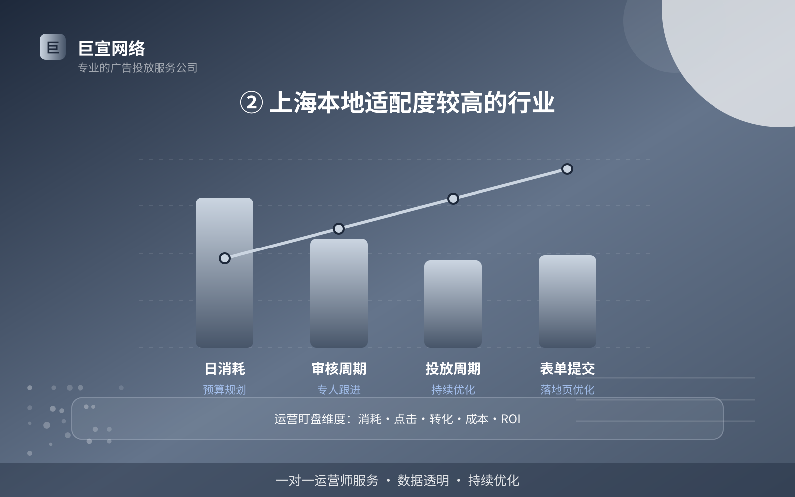 ② 上海本地适配度较高的行业(服务内容介绍) ② 上海本地适配度较高的行业(服务内容介绍)