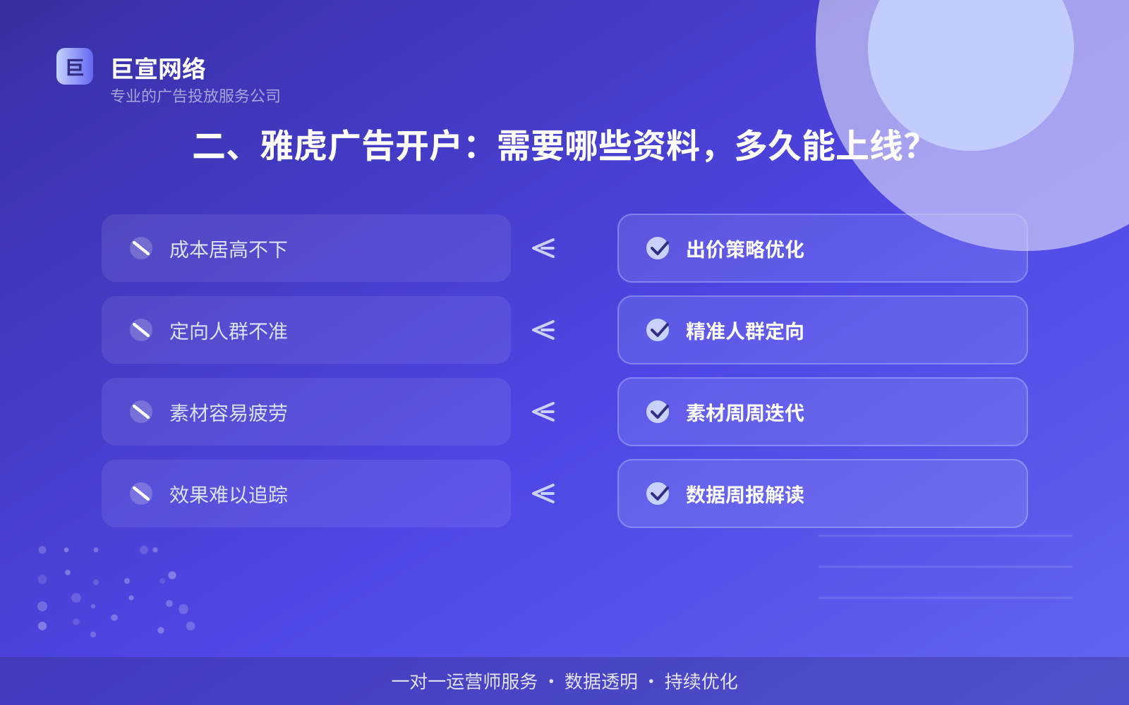 二、雅虎广告开户:需要哪些资料,多久能上线?(效果数据维度) 二、雅虎广告开户:需要哪些资料,多久能上线?(效果数据维度)