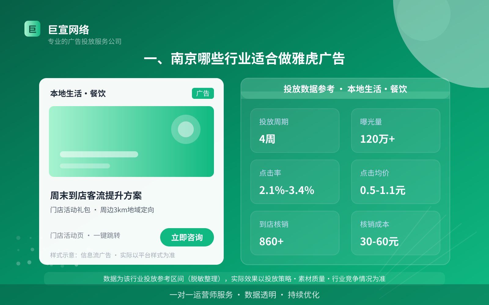 一、南京哪些行业适合做雅虎广告(投放总览) 一、南京哪些行业适合做雅虎广告(投放总览)