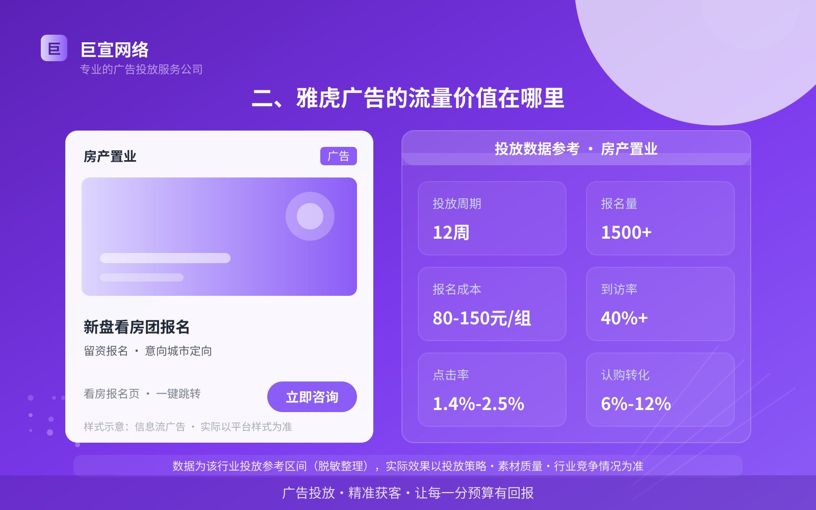 二、雅虎广告的流量价值在哪里(费用与预算参考) 二、雅虎广告的流量价值在哪里(费用与预算参考)