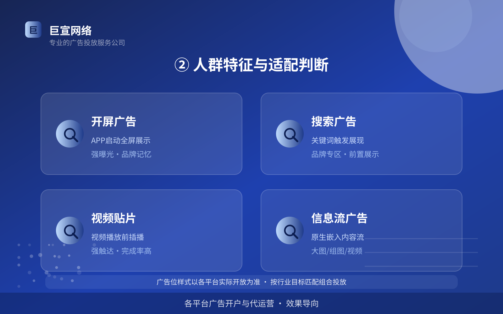 ② 人群特征与适配判断(投放方式对比) ② 人群特征与适配判断(投放方式对比)