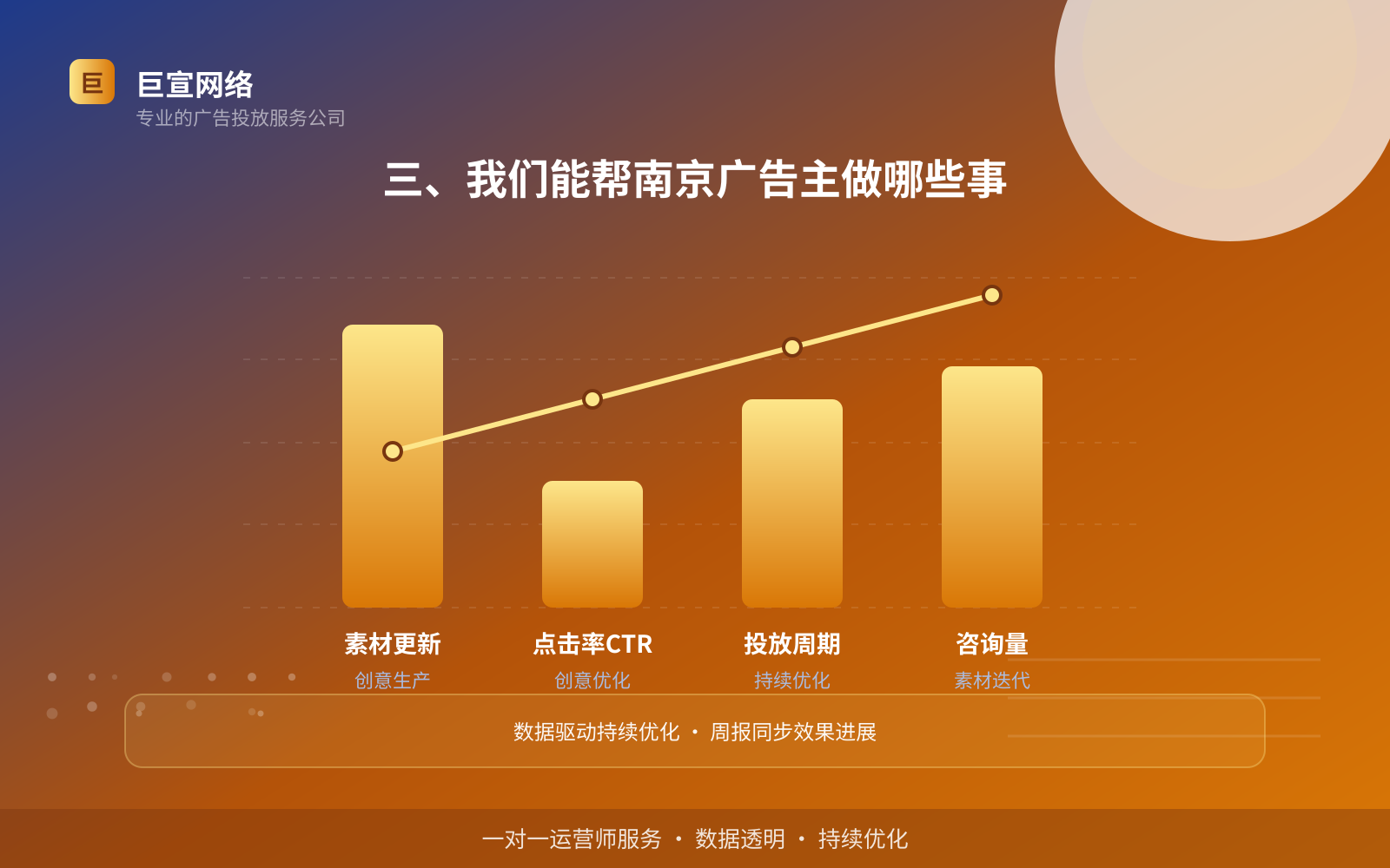三、我们能帮南京广告主做哪些事(开户流程图解) 三、我们能帮南京广告主做哪些事(开户流程图解)