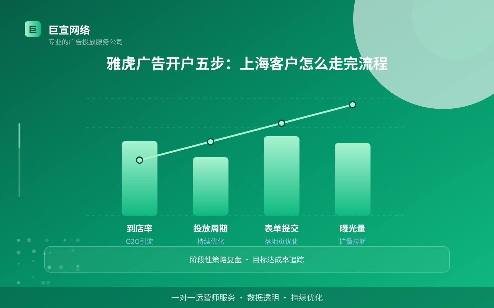 雅虎广告开户五步:上海客户怎么走完流程(费用与预算参考) 雅虎广告开户五步:上海客户怎么走完流程(费用与预算参考)
