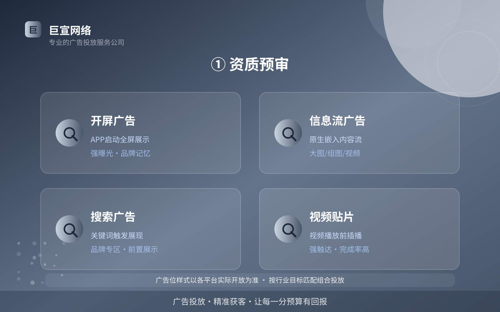 ① 资质预审(服务内容介绍) ① 资质预审(服务内容介绍)