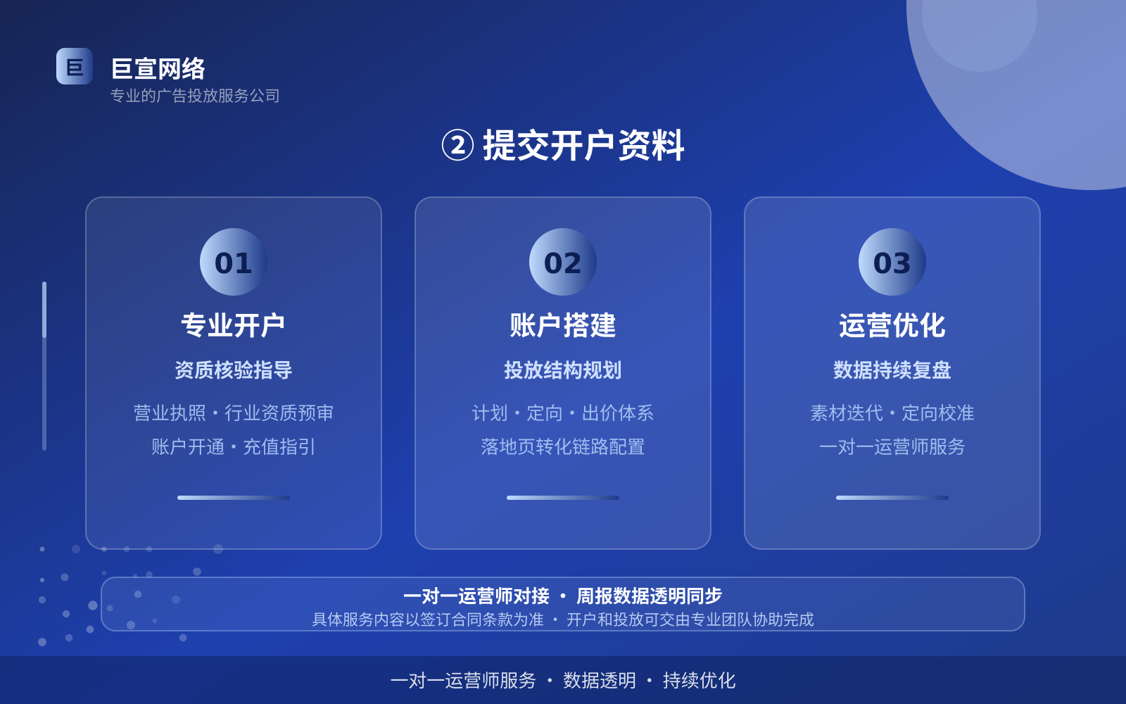 ② 提交开户资料(投放方式对比) ② 提交开户资料(投放方式对比)