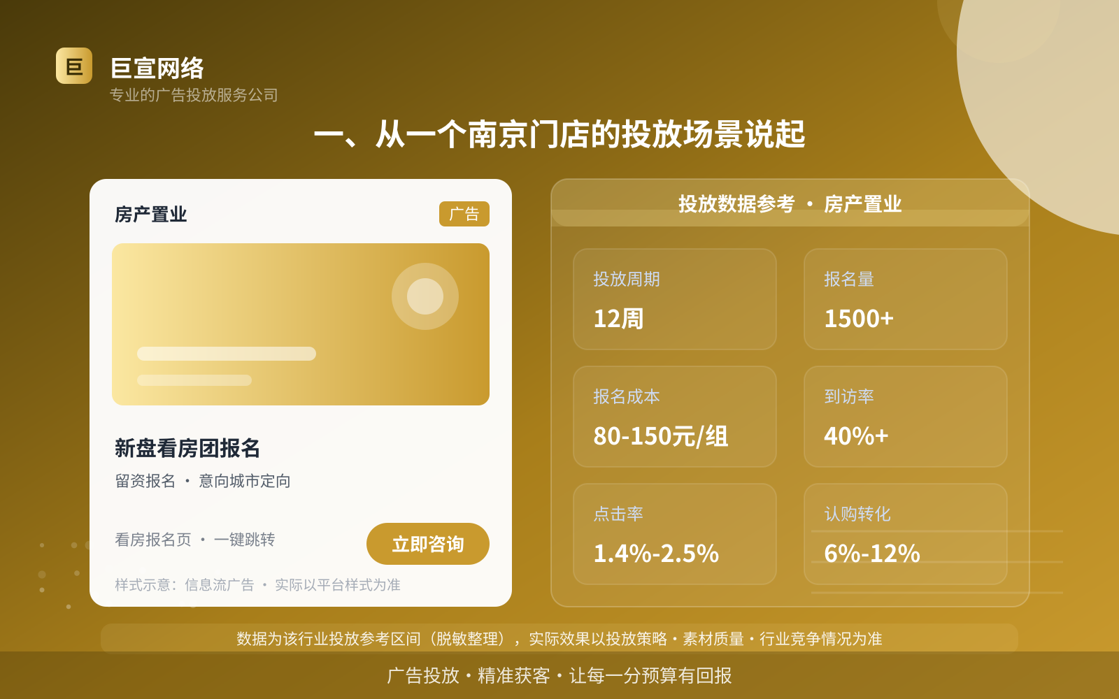 一、从一个南京门店的投放场景说起(投放总览) 一、从一个南京门店的投放场景说起(投放总览)