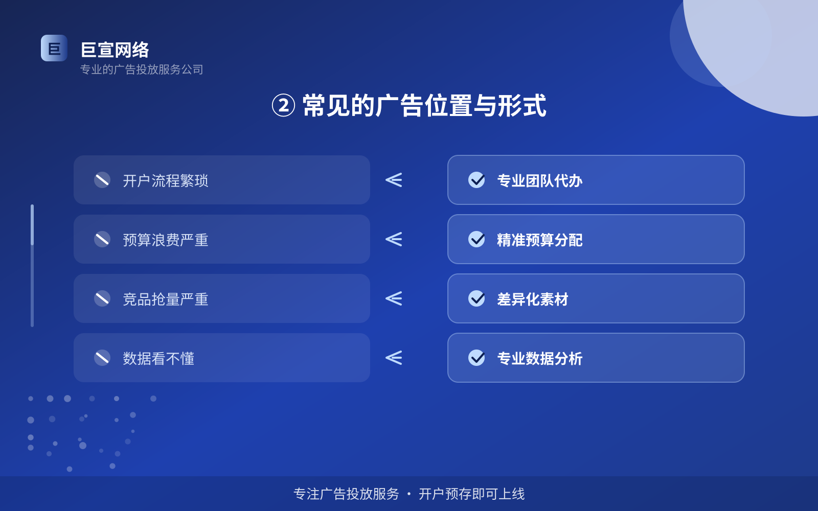 ② 常见的广告位置与形式(投放方式对比) ② 常见的广告位置与形式(投放方式对比)