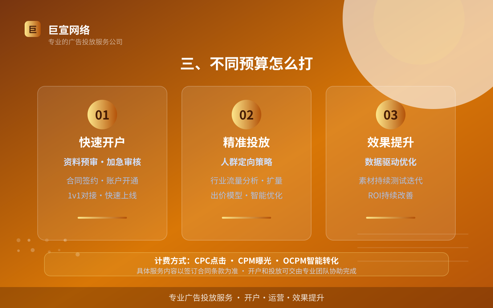 三、不同预算怎么打(效果数据维度) 三、不同预算怎么打(效果数据维度)
